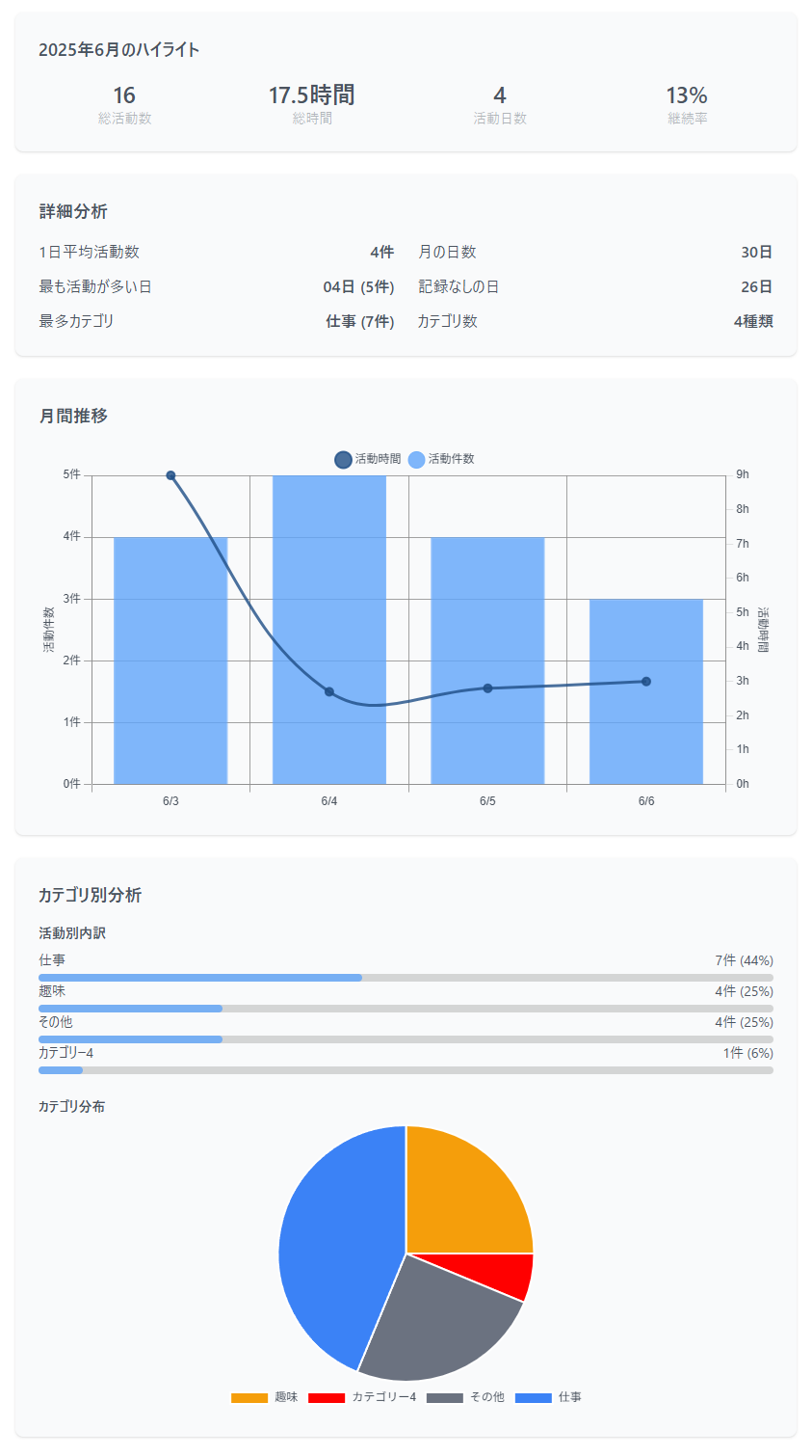 活動記録のサンプル画面